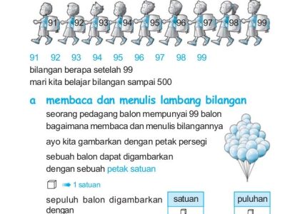 7 Rahasia Nilai Sempurna Mengerjakan Soal Satuan Panjang Kelas 2 SD Tema 5 Terbukti Ampuh